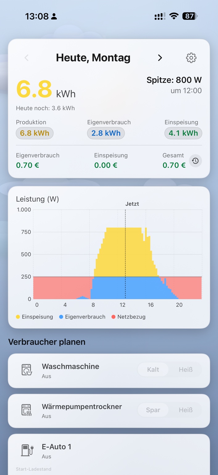 Balkonkraftwann Tagesansicht mit Ertragskurve, Eigenverbrauch und Verbraucherplanung